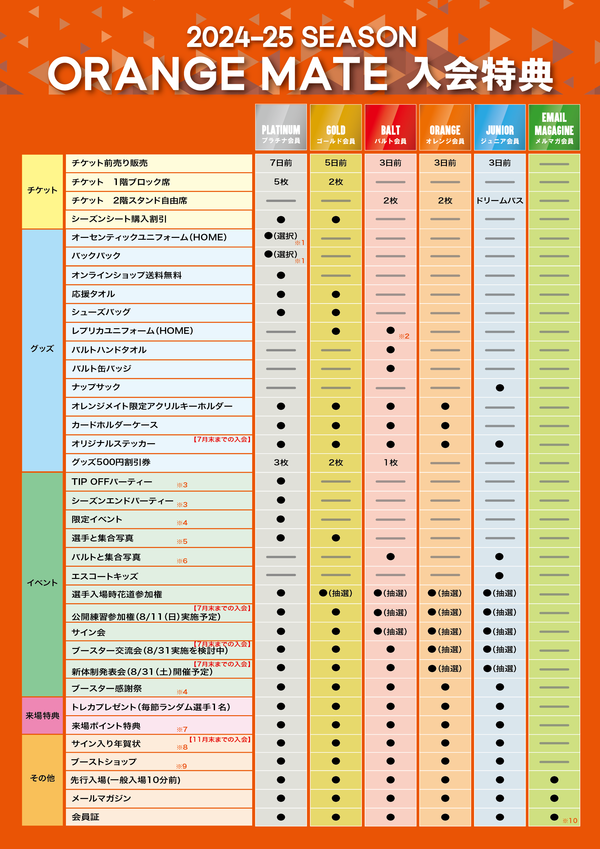 入会特典