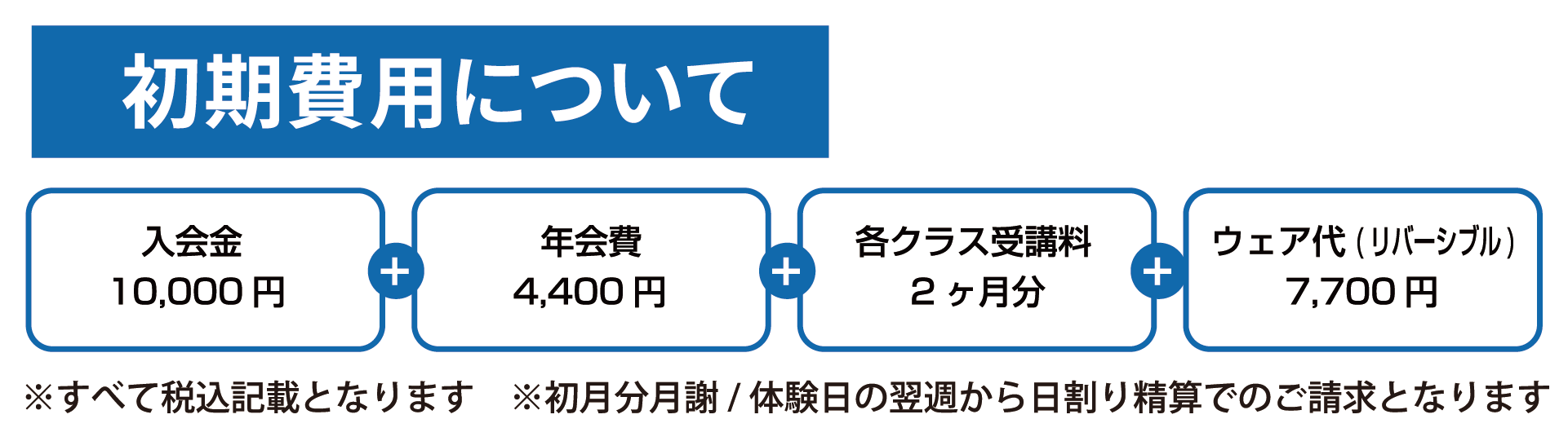 初期費用