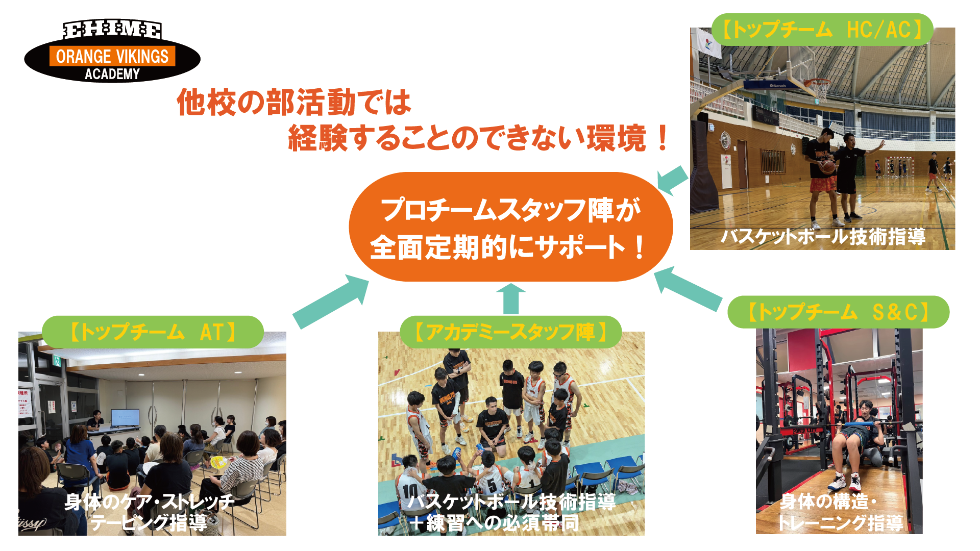 ユースチームコンセプト