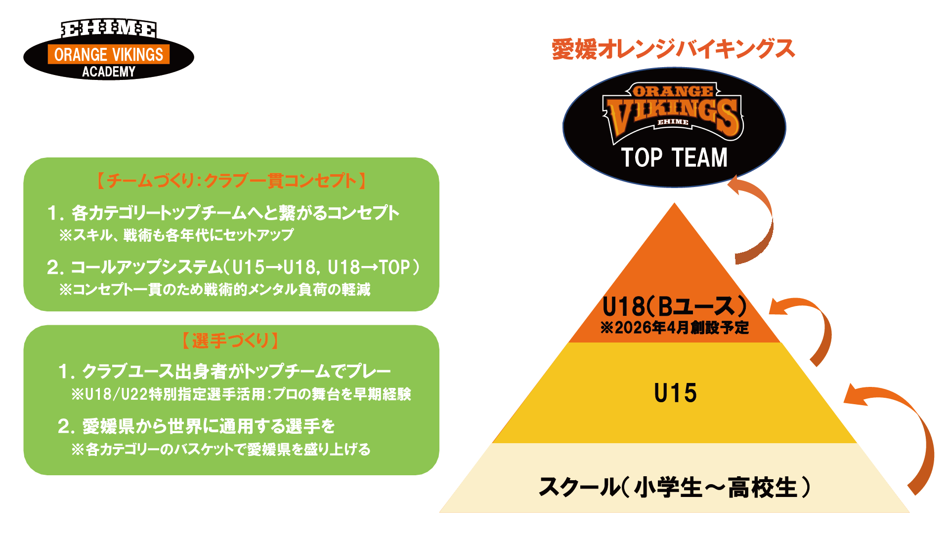 ユースチームコンセプト