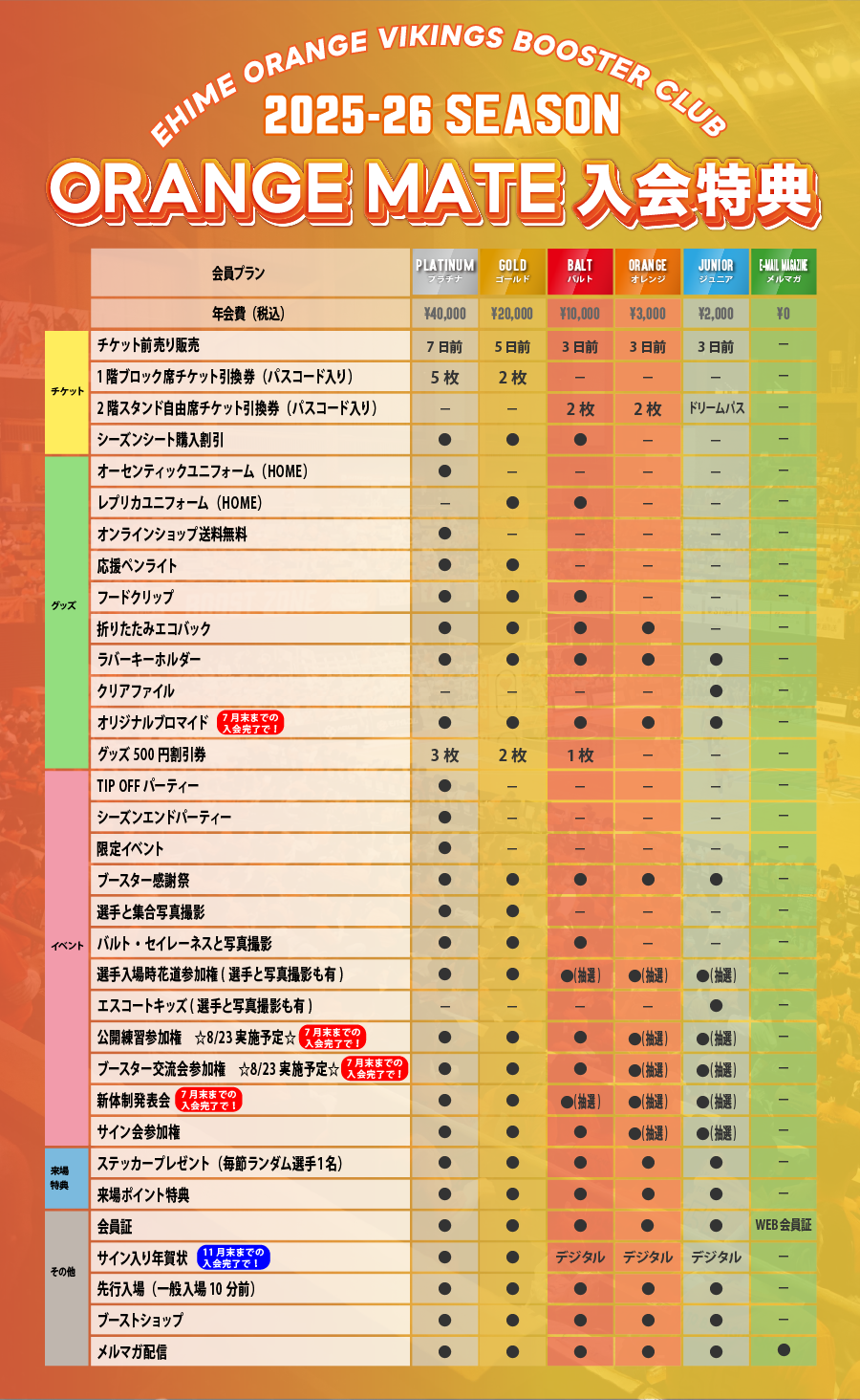 入会特典