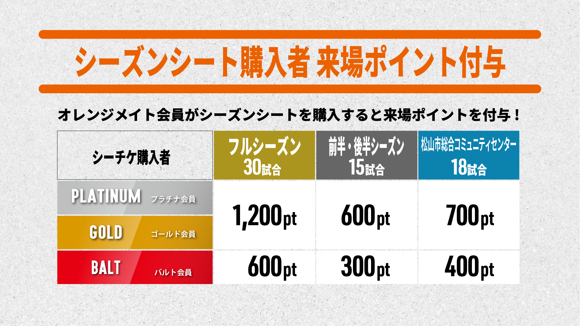 OMポイントプレゼント