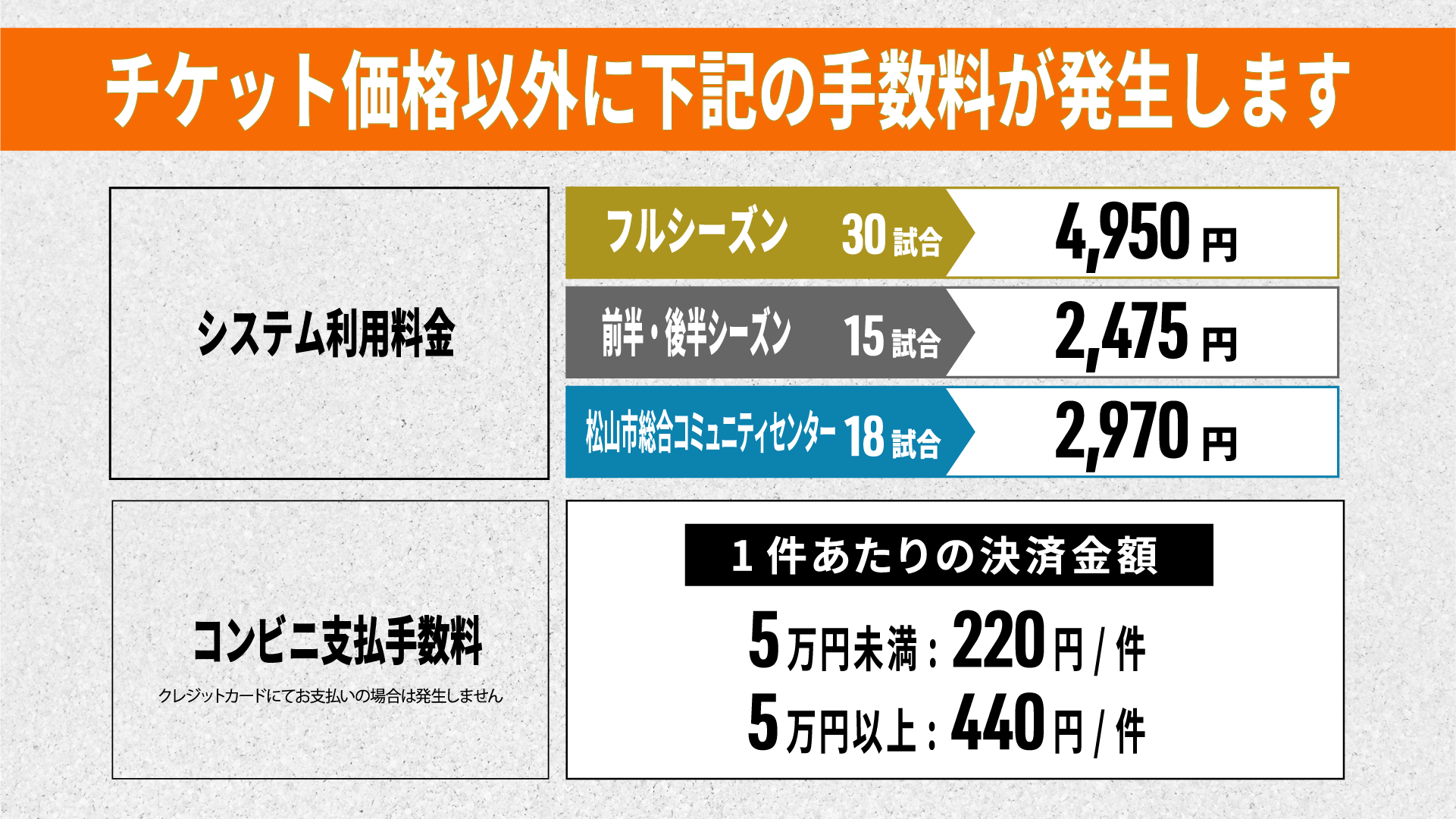 手数料