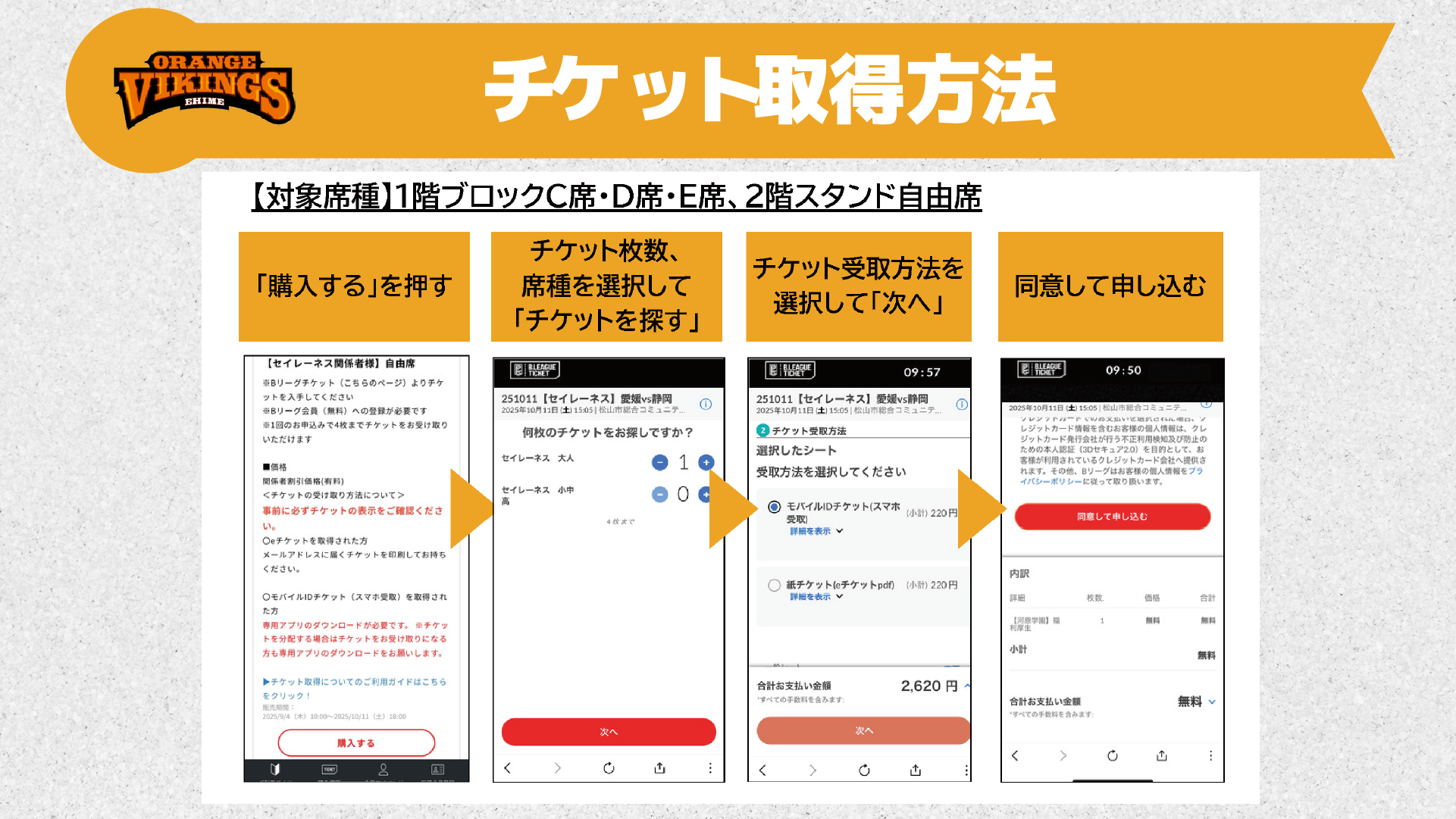購入方法