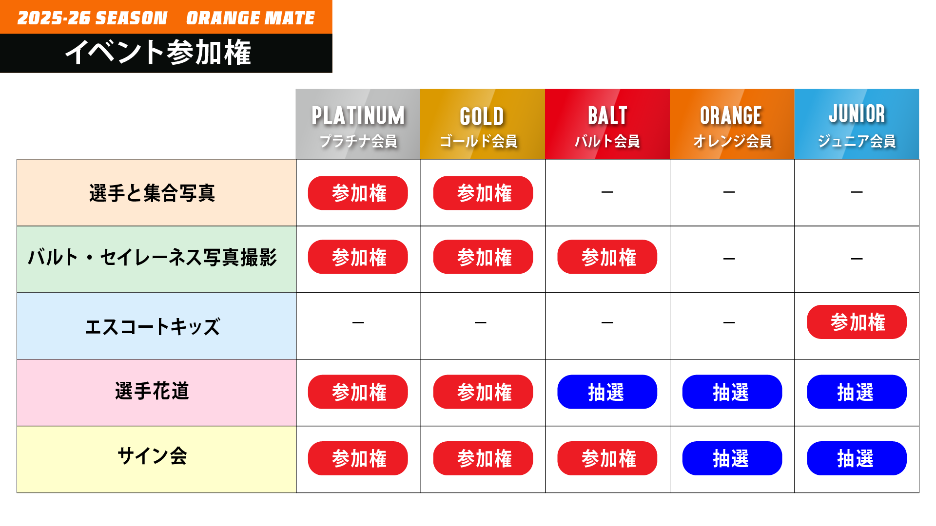 (画像)参加権、抽選権一覧表