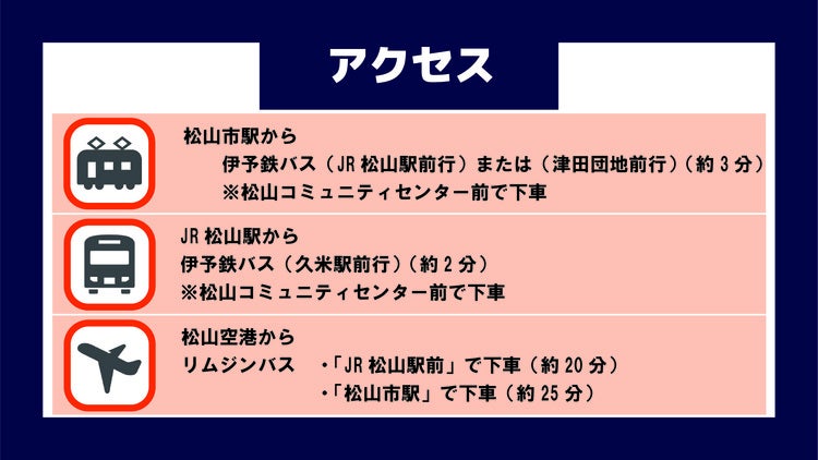 アクセス方法