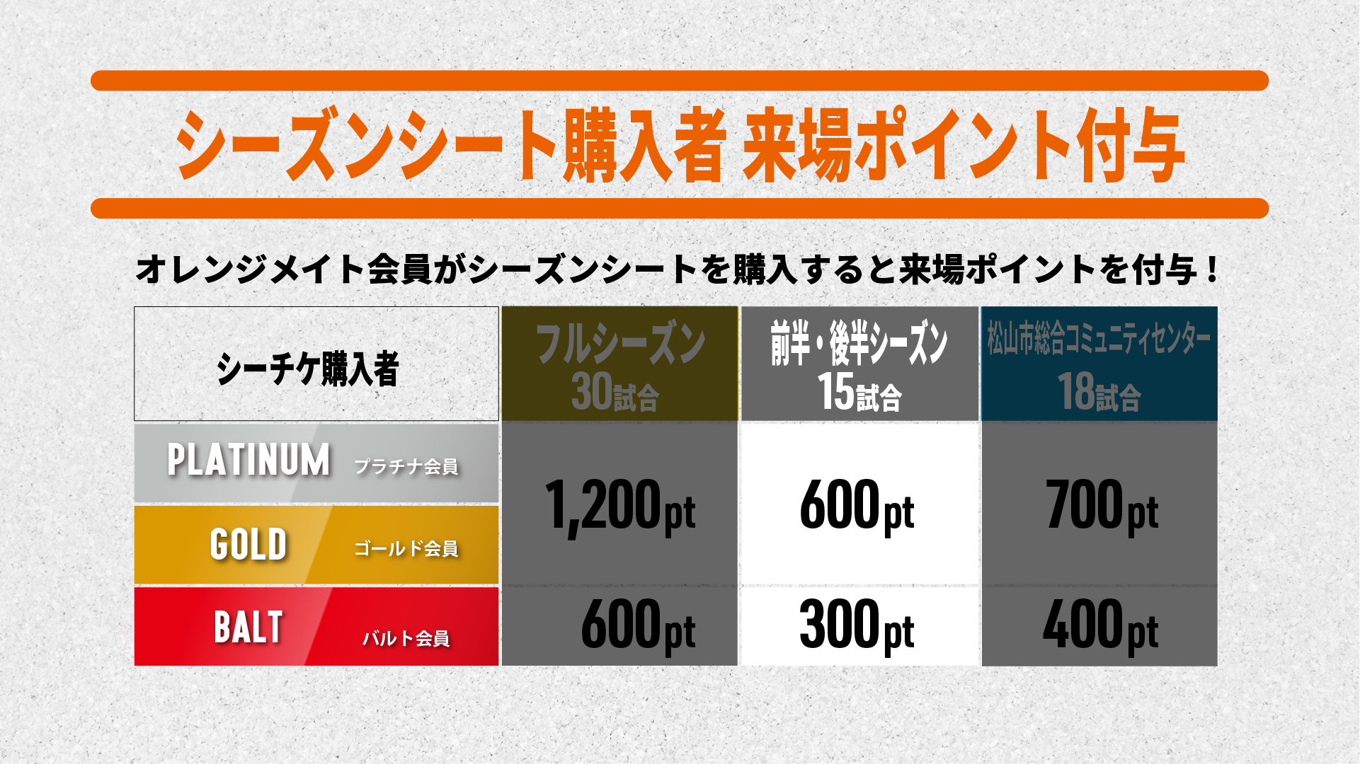 OMポイントプレゼント