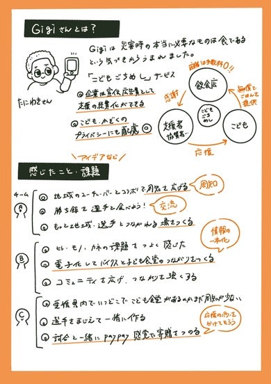 第1回目のワークショップ