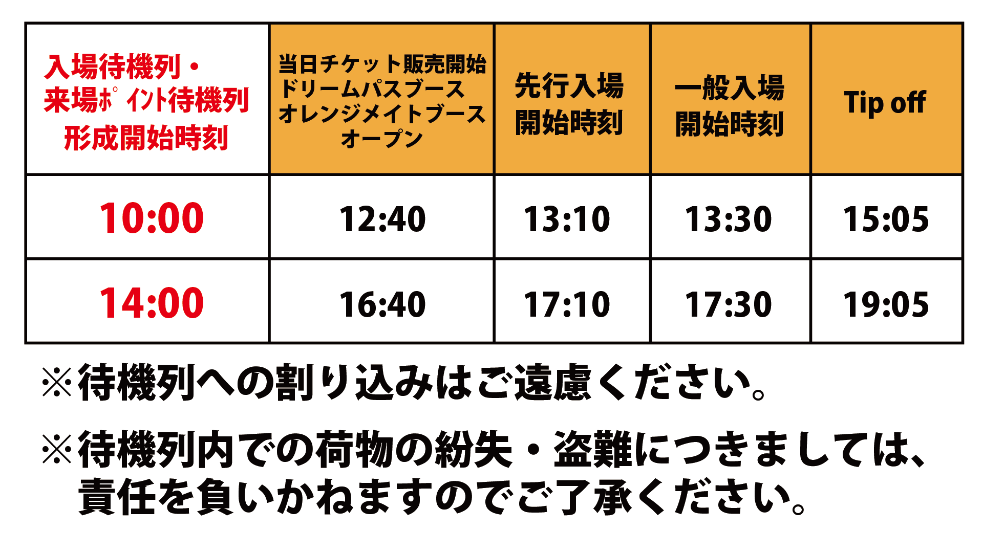 待機列について