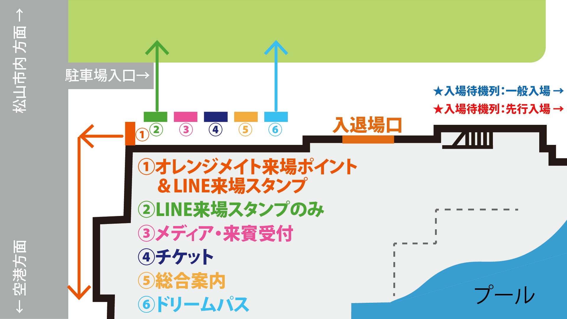 待機列について