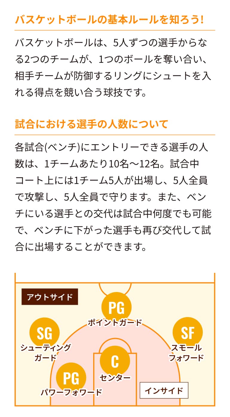 バスケットボールは、5人ずつの選手からなる2つのチームが、1つのボールを奪い合い、相手チームが防御するリングにシュートを入れる得点を競い合う球技です。