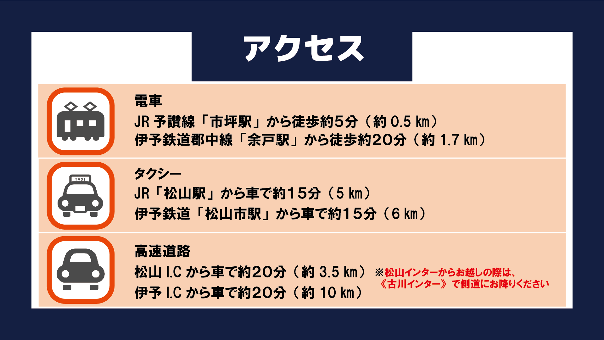 アクセス方法