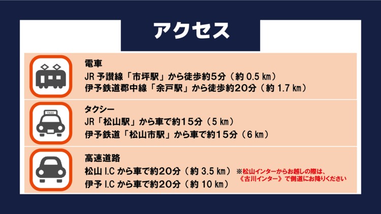 アクセス方法
