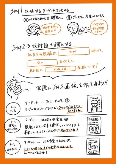 第3回目のワークショップ