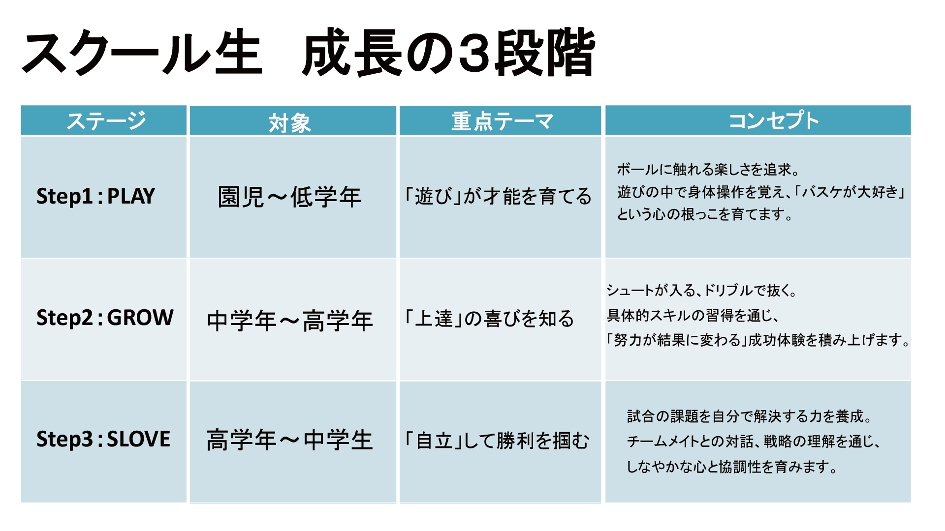 スクール