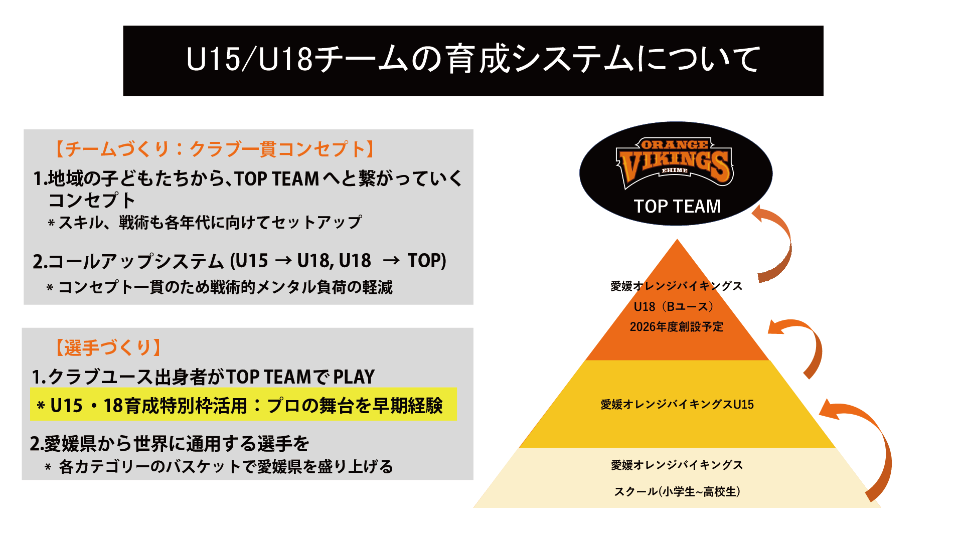 ユースチームコンセプト