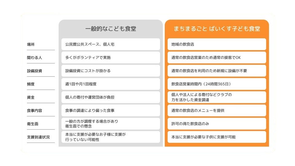 ビジョンマップ