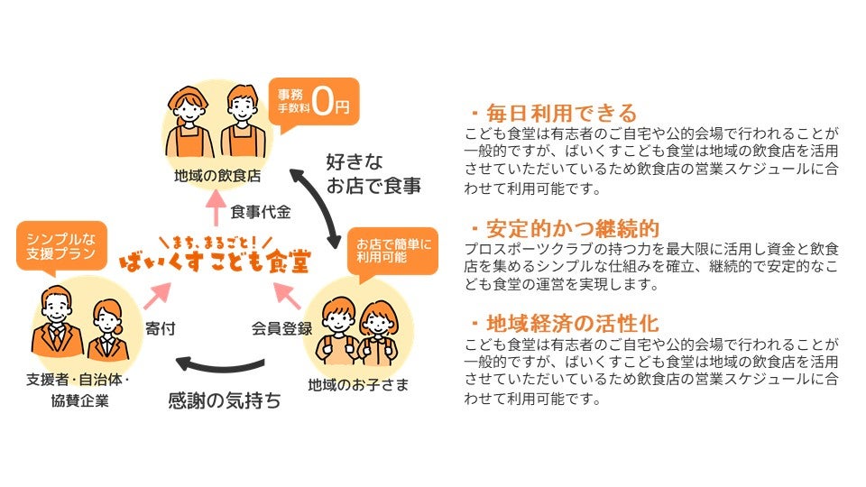 ビジョンマップ