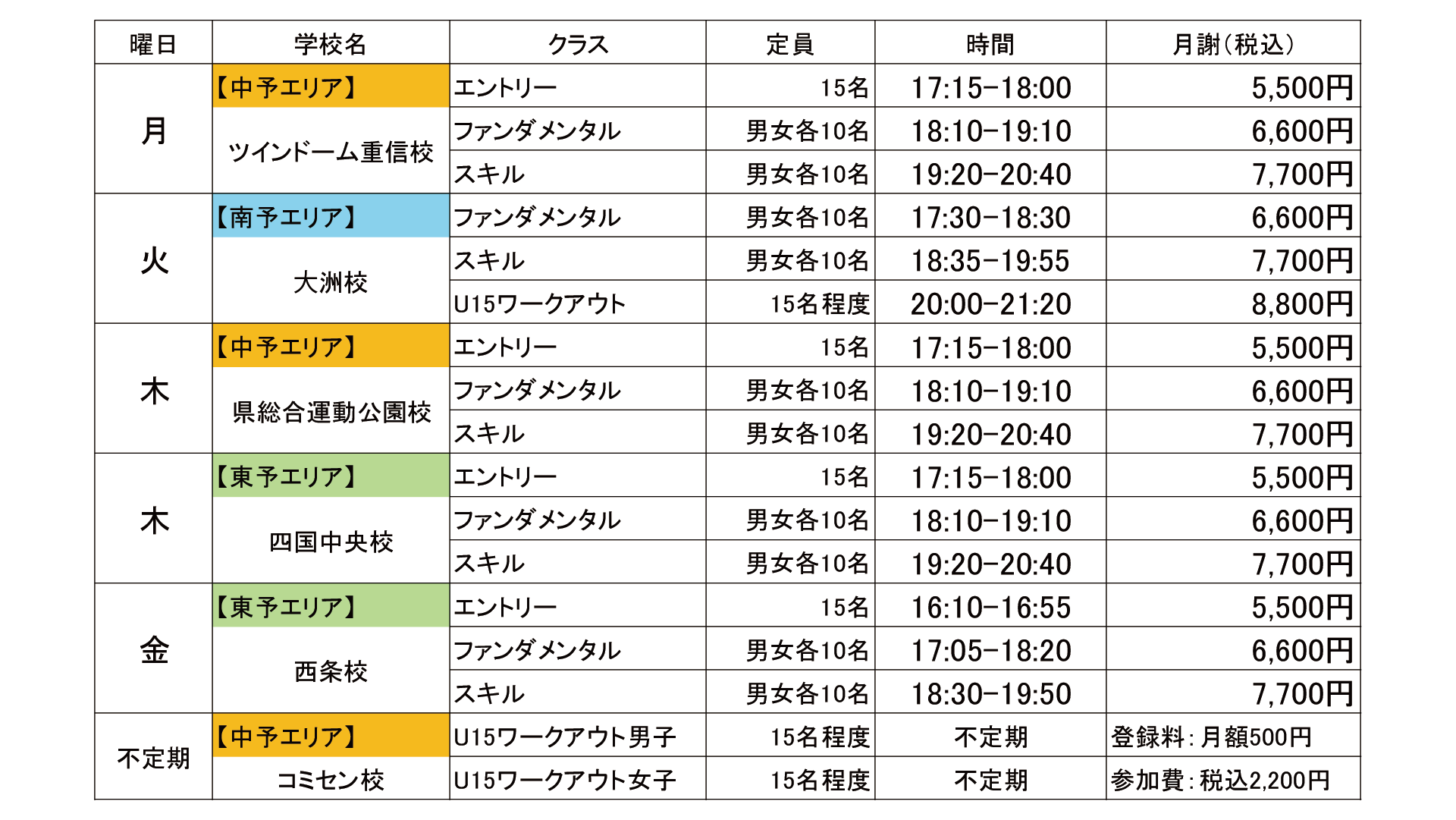 スクール校