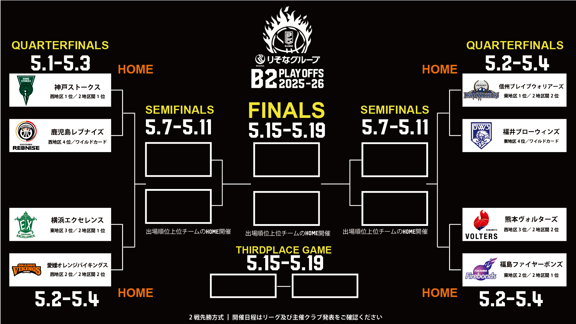  PLAYOFFS 2025-26トーナメント表