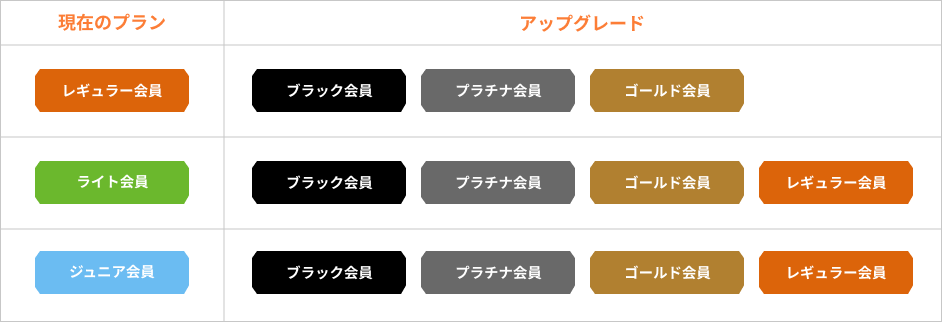 ④