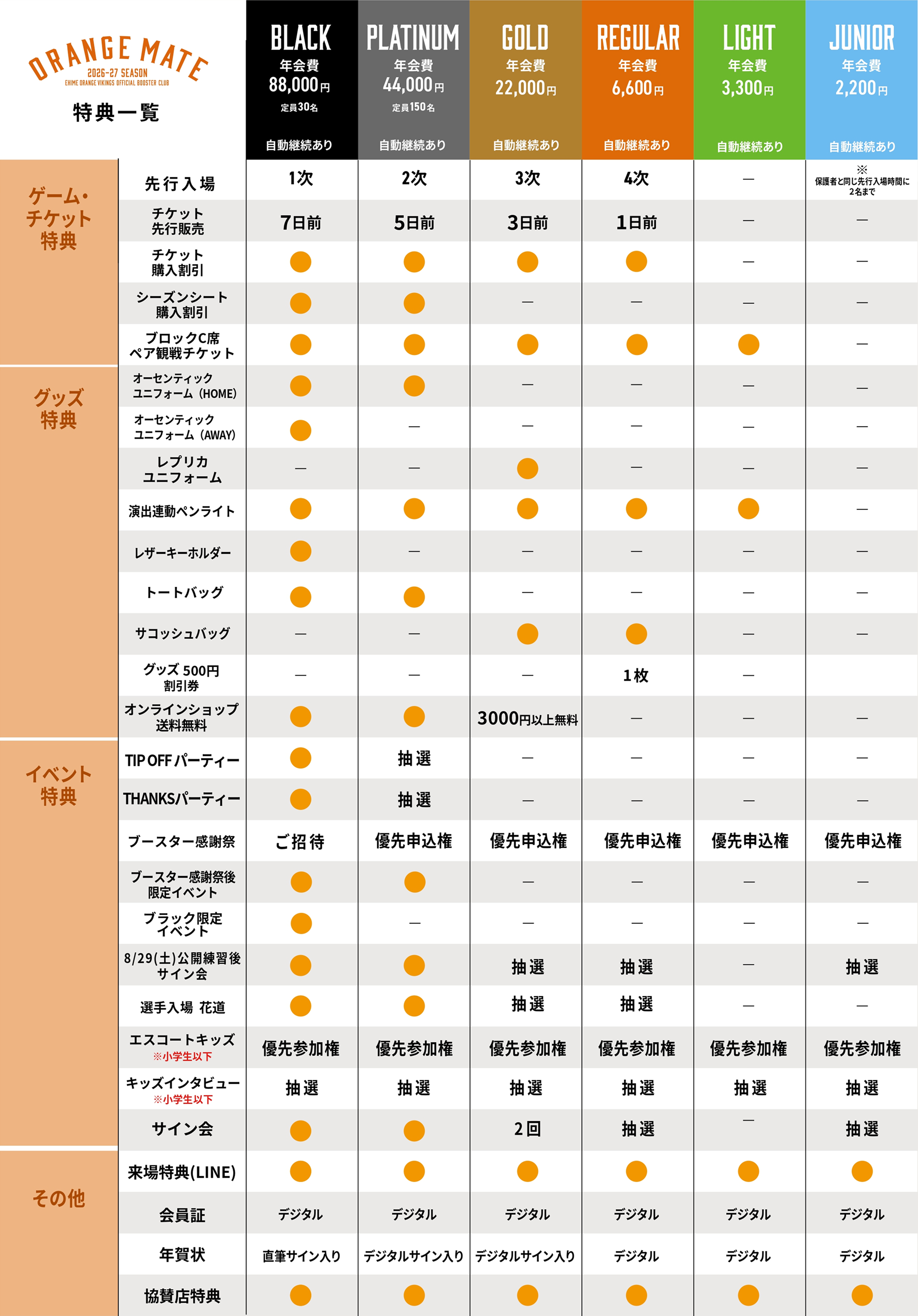 特典一覧