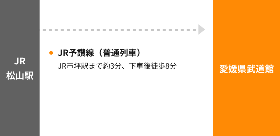 電車でお越しの場合